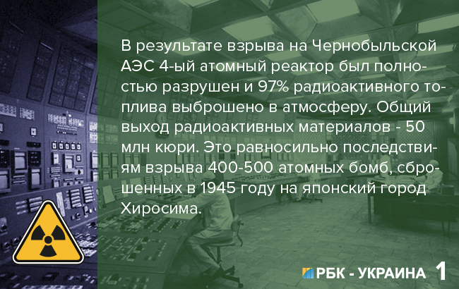 факты о Чернобыльске