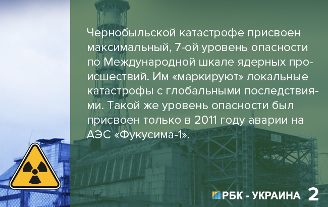 факты о Чернобыльской аварии