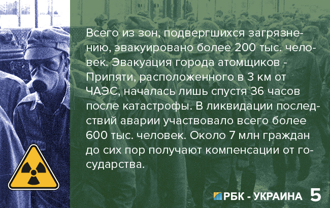 факты Чернобыльской катастрофе