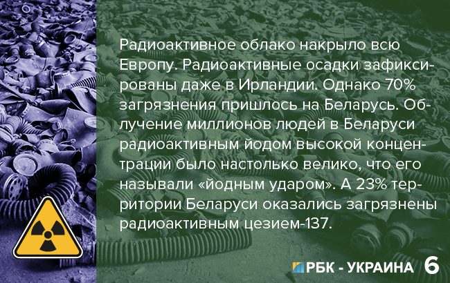 факты об аварии на ЧАЭС