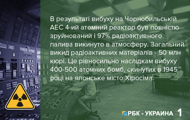 факты о Чернобыльской аварии