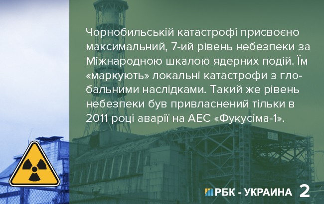 факты о Чернобыльской аварии