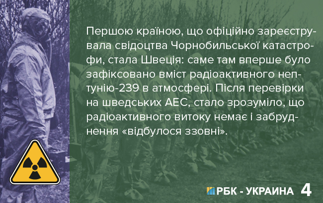 факты о Чернобыльской аварии