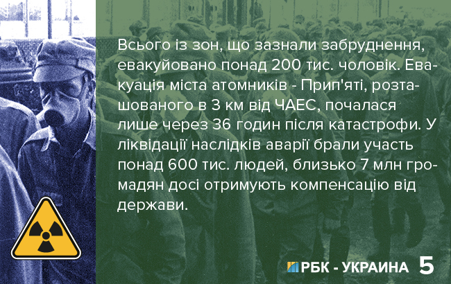 факты о Чернобыльской аварии