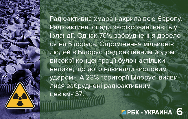 факты о Чернобыльской аварии