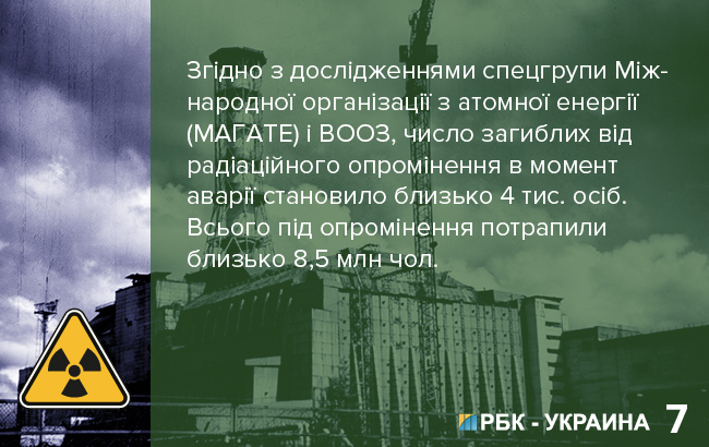 факты о Чернобыльской аварии