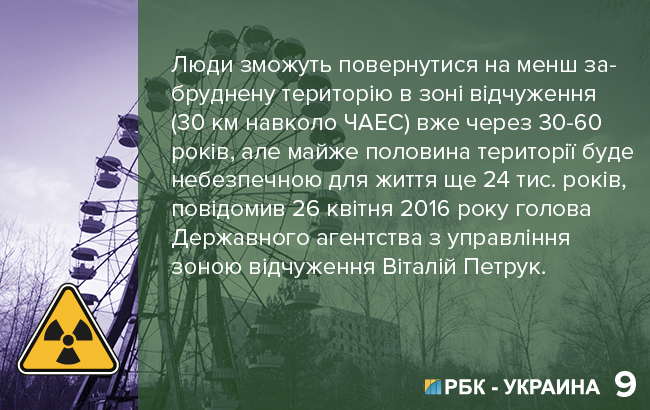 факты о Чернобыльской аварии