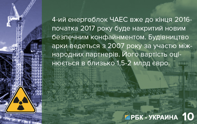 факты о Чернобыльской аварии