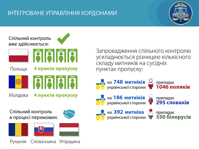 Роман Насиров: как выглядит таможенная инфраструктура Украины