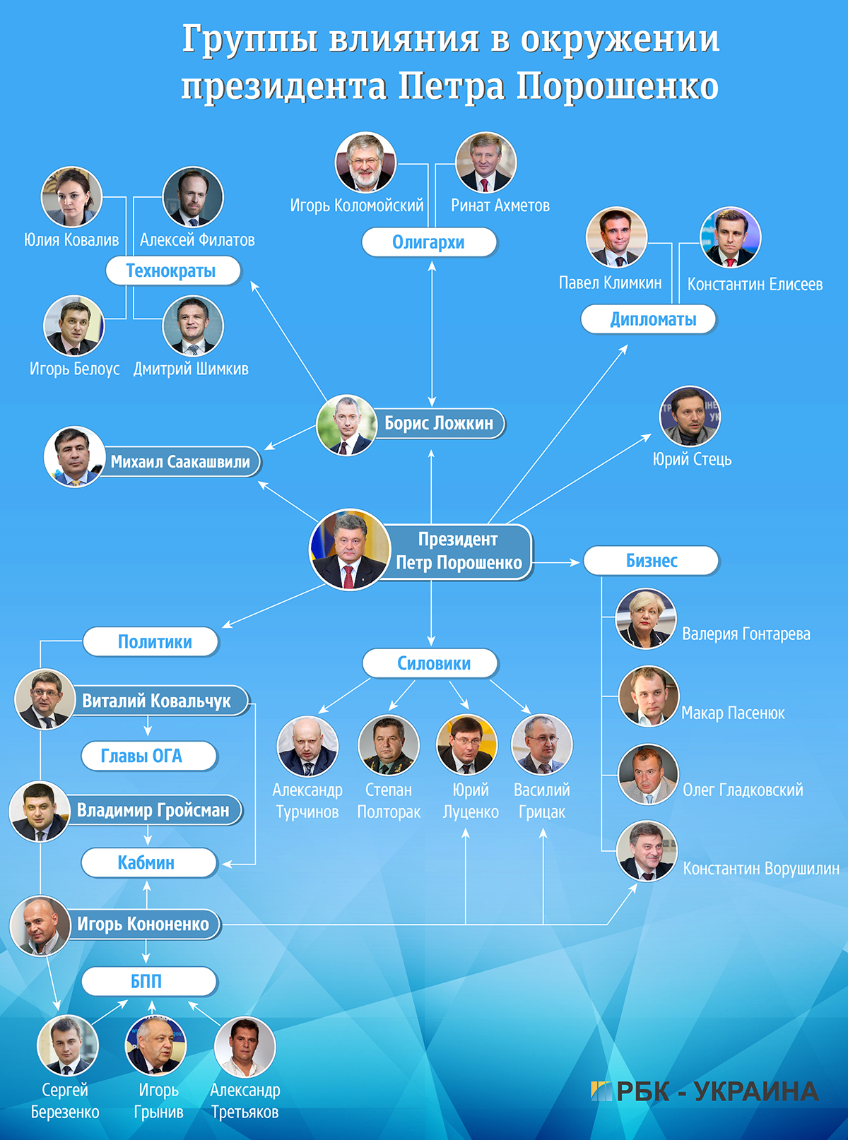Инфографика