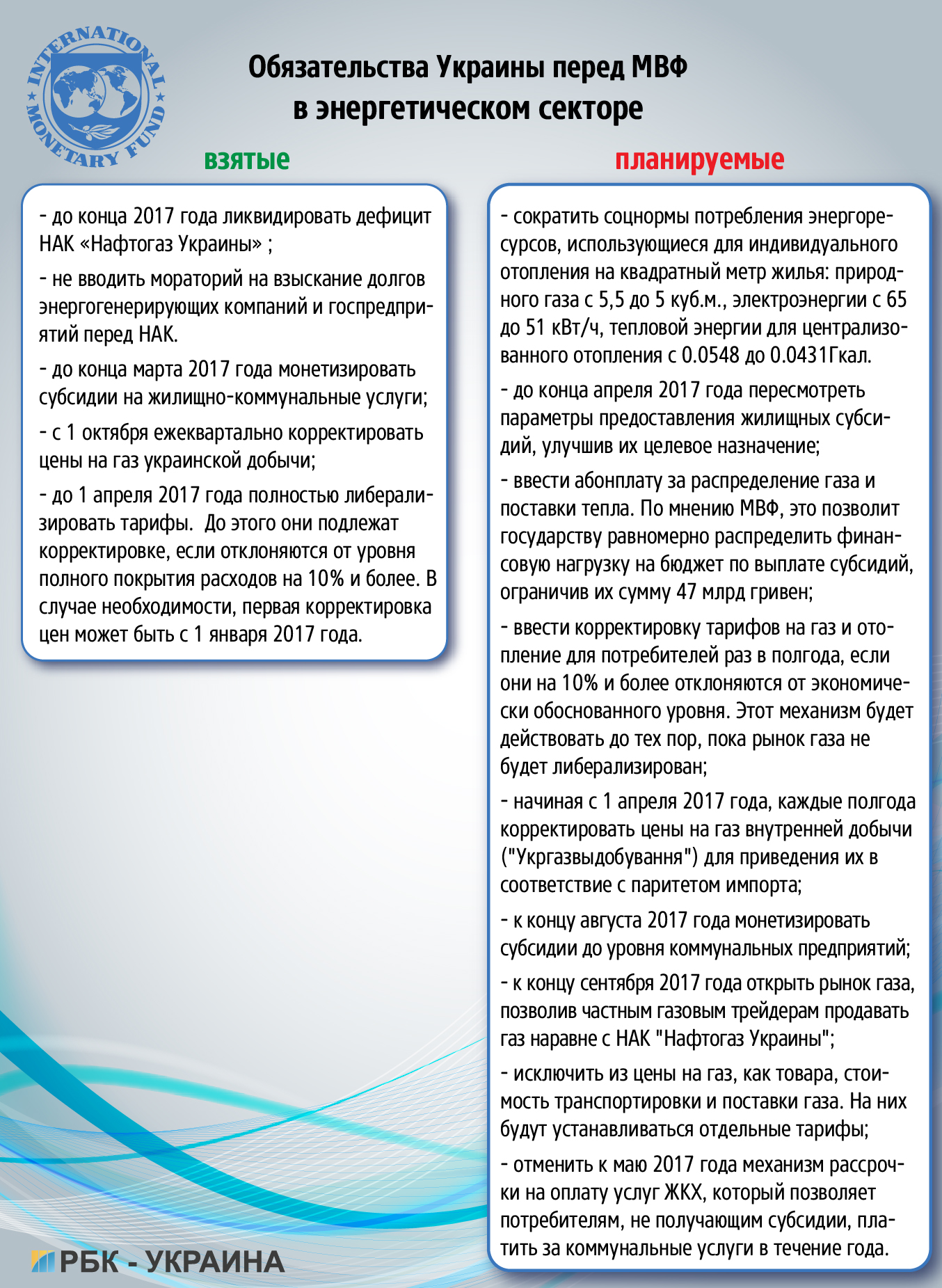 на що готова піти Україна заради траншу в 1 мільярд доларів