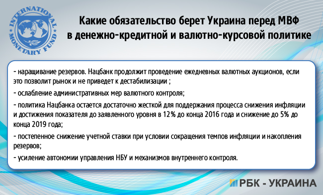 МВФ-Украина: условия, обязательства, &quot;маяки&quot;