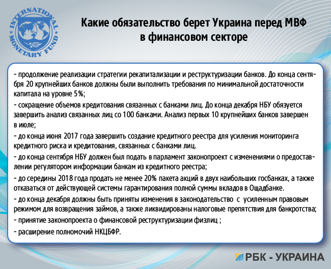 МВФ-Україна: умови, зобов'язання, "маяки"