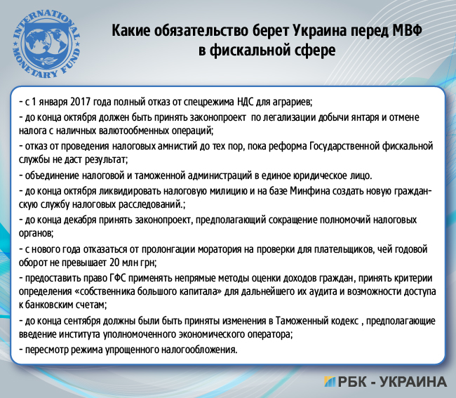МВФ-Украина: условия, обязательства, &quot;маяки&quot;