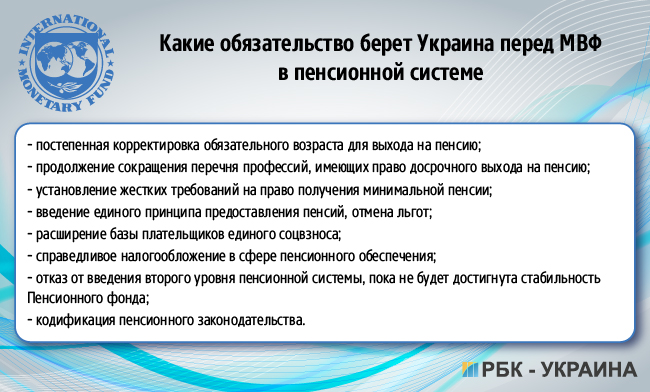 МВФ-Україна: умови, зобов'язання, "маяки"