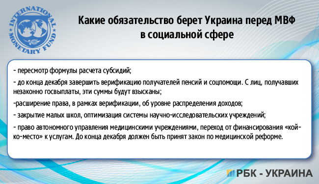 МВФ-Україна: умови, зобов'язання, "маяки"