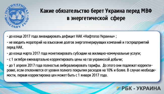 МВФ-Україна: умови, зобов'язання, "маяки"