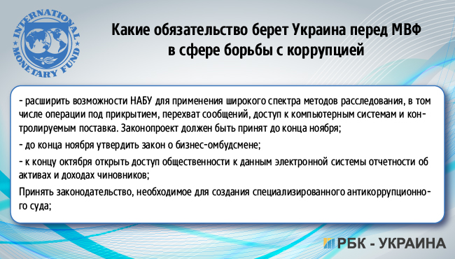 МВФ-Украина: условия, обязательства, &quot;маяки&quot;