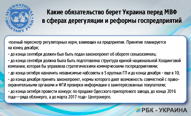 МВФ-Україна: умови, зобов'язання, "маяки"