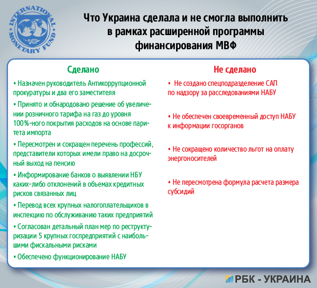 МВФ-Україна: умови, зобов'язання, "маяки"