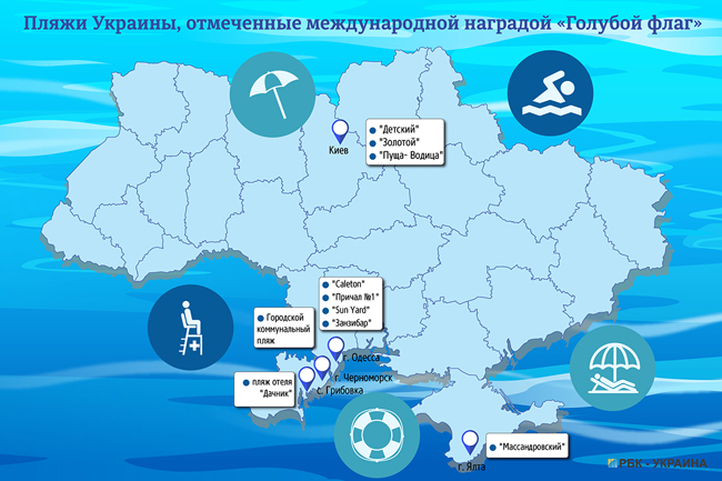 что происходит с украинскими пляжами
