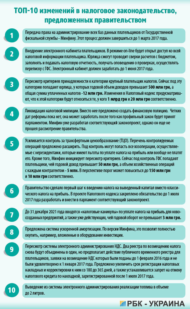 Налог на прибыль может уйти в историю: что правительство намерено изменить в Налоговом кодексе