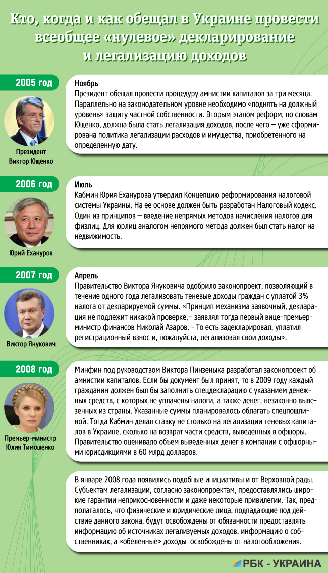Повний нуль: українцям можна не боятися загального декларування доходів