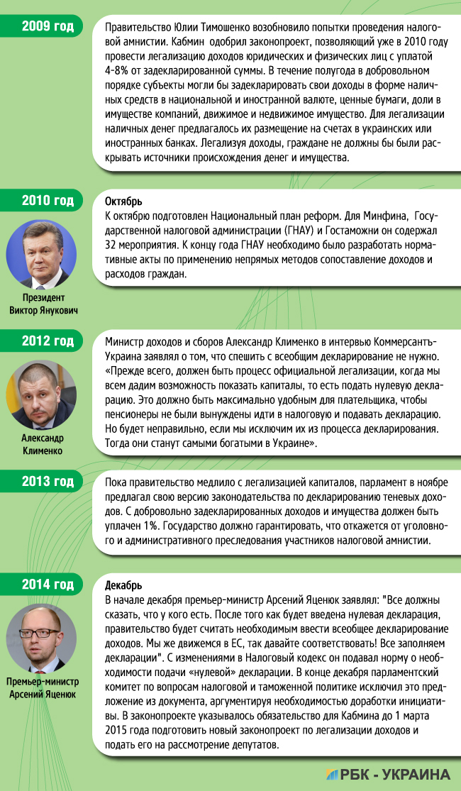 Повний нуль: українцям можна не боятися загального декларування доходів