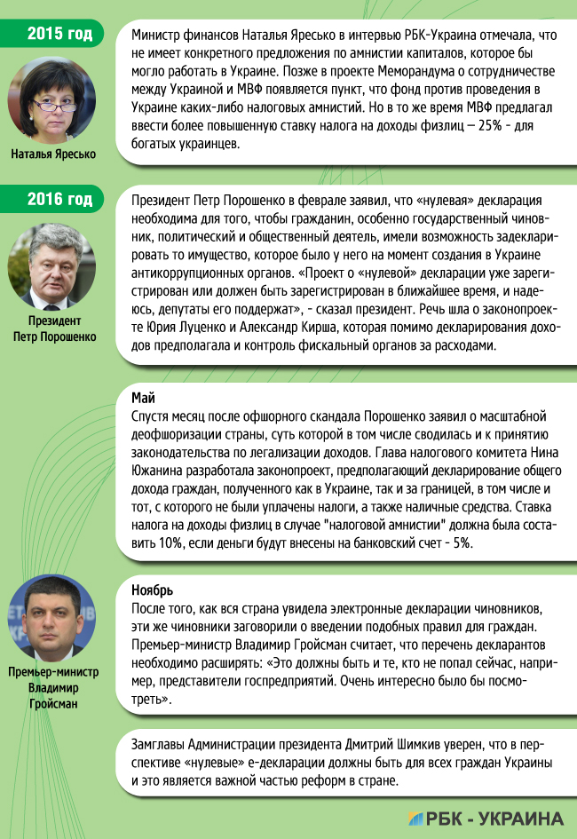 Повний нуль: українцям можна не боятися загального декларування доходів