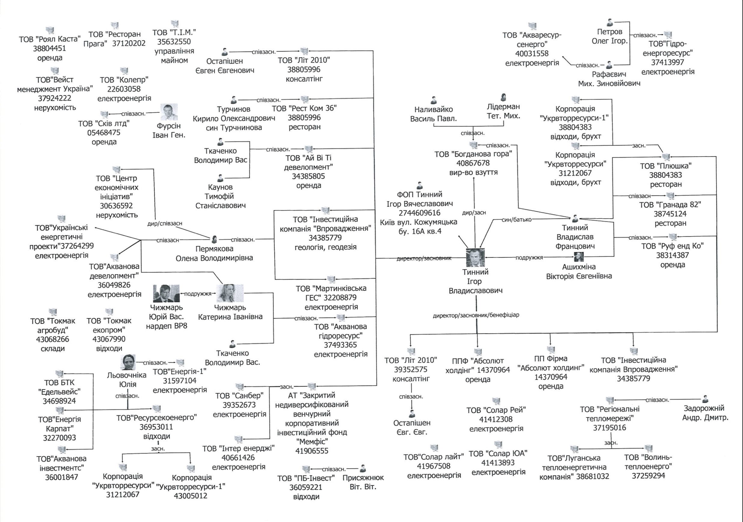 Міністр без портфеля: хто може впливати на керівництво українською енергетикою