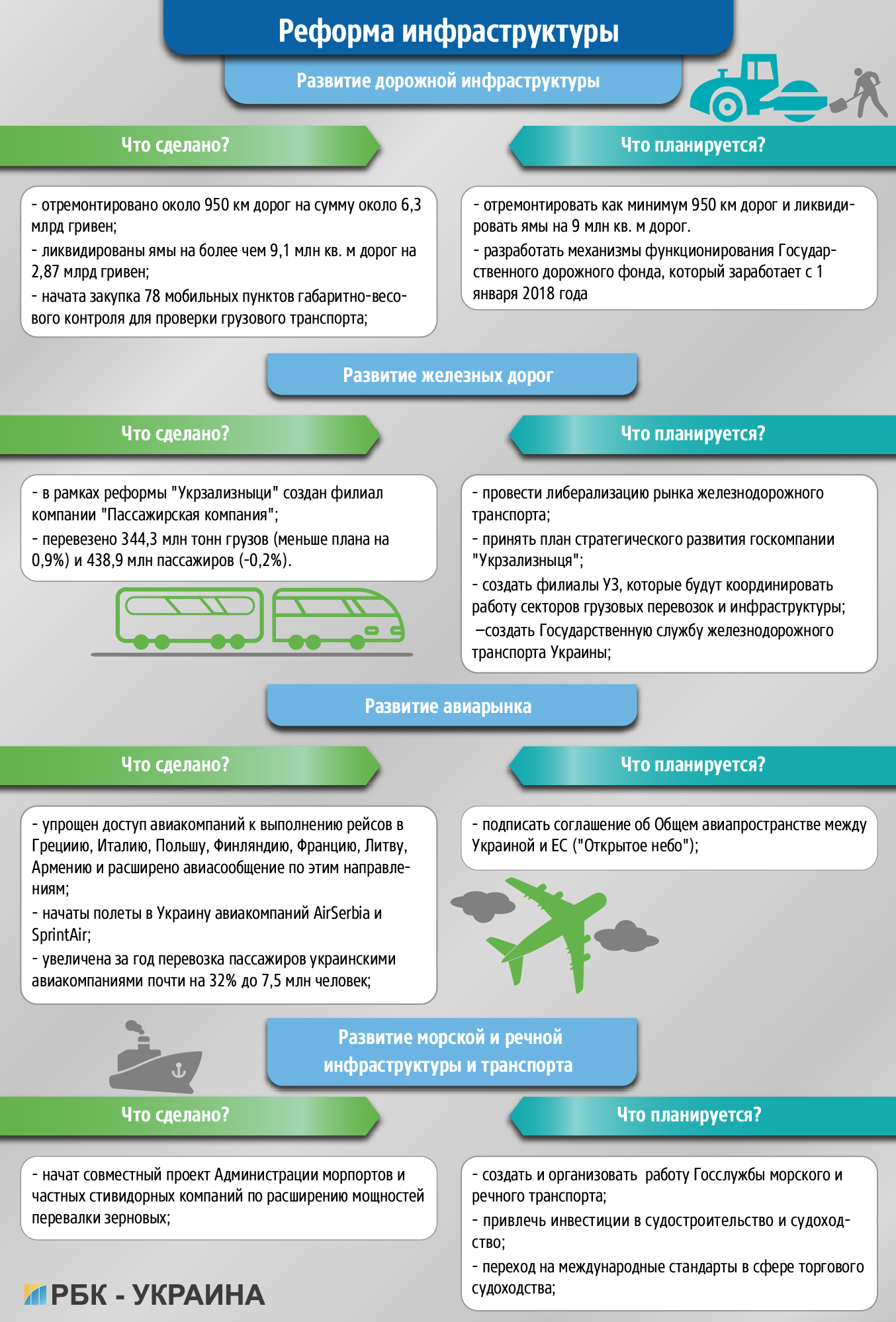 чим запам'ятається рік роботи уряду Володимира Гройсмана