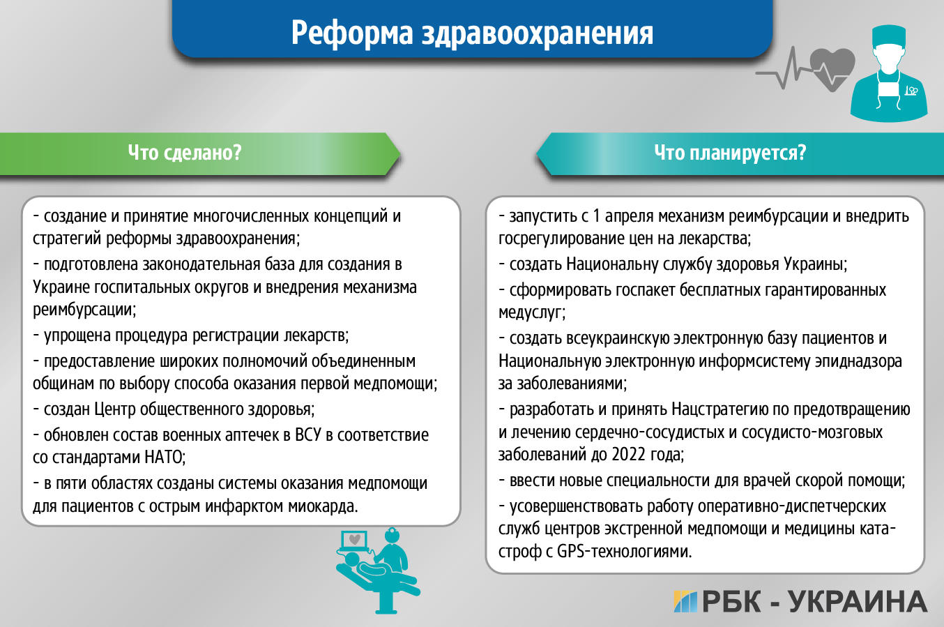 чим запам'ятається рік роботи уряду Володимира Гройсмана