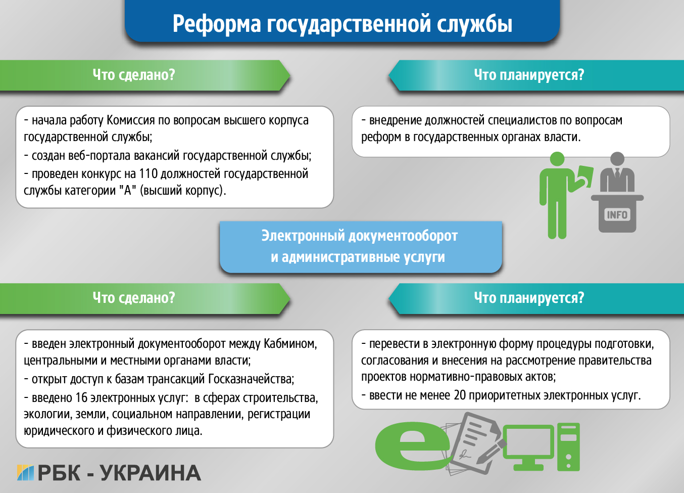 чим запам'ятається рік роботи уряду Володимира Гройсмана