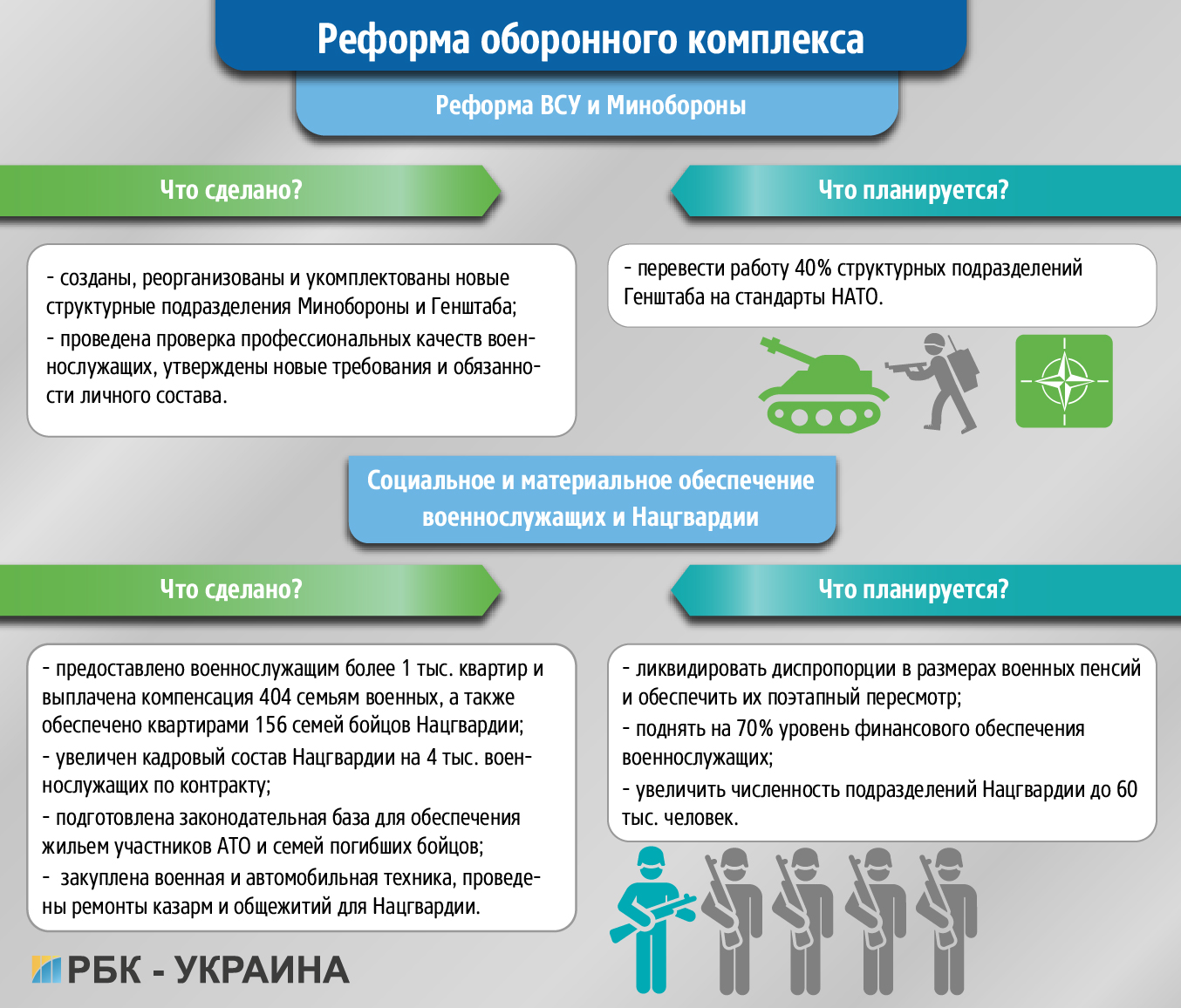 чим запам'ятається рік роботи уряду Володимира Гройсмана