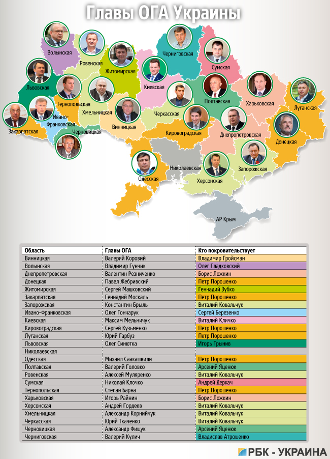 Бег по вертикали: кому Порошенко доверил руководить регионами