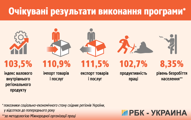 Мирна ініціатива: як уряд збирається відроджувати Донбас