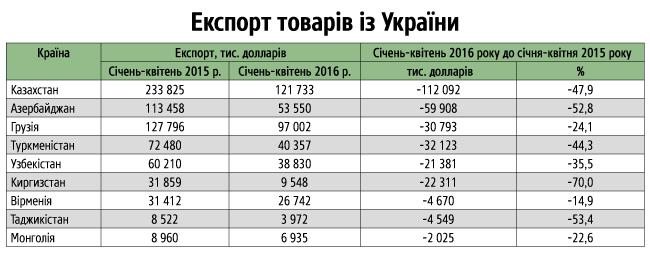 Транзитна війна з РФ: Україна має намір захищати свої інтереси