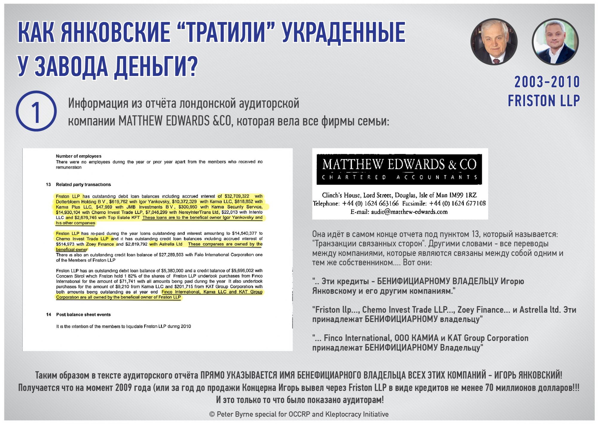 Как Янковские вывели из концерна &quot;Стирол&quot; свыше 1,1 млрд долларов в &quot;эпоху Януковича&quot;