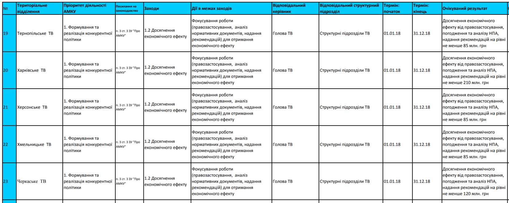 Чьи "слуги" возглавят Антимонопольный комитет Украины