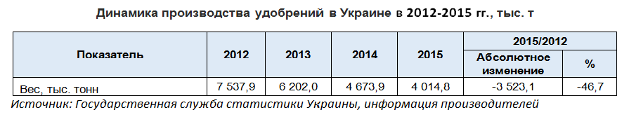 Продовольственная безопасность: как азотные удобрения стали оружием торговых войн