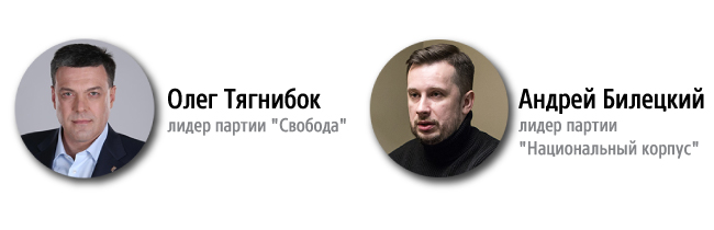 Хто і навіщо планує брати участь у виборах президента України