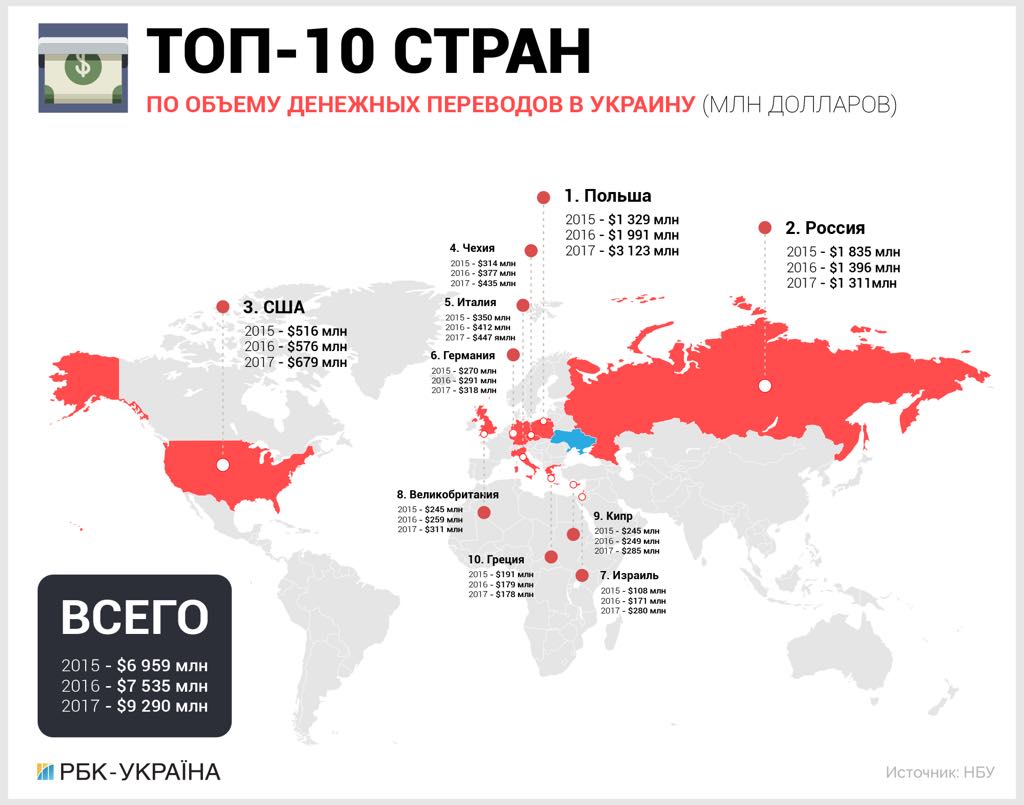 Карта трудовая миграция