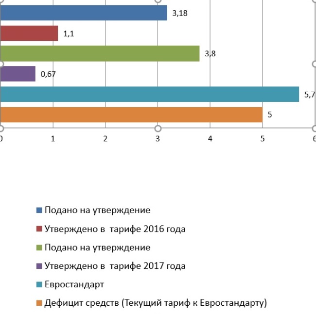 Почему газовые сети стали заложниками политических спекуляций