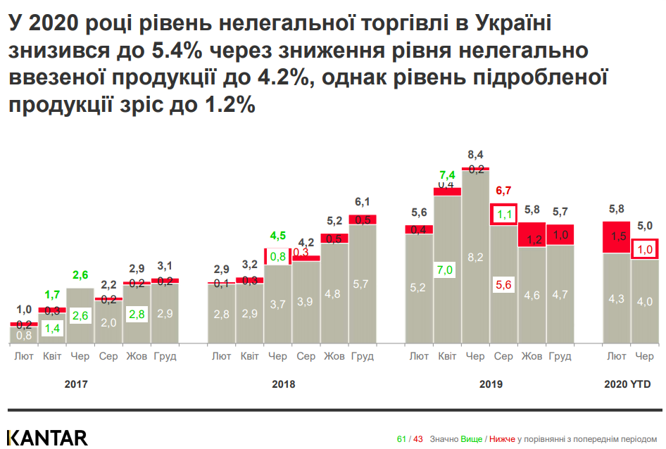 Тут курять: чим живе тютюновий ринок України у 2020