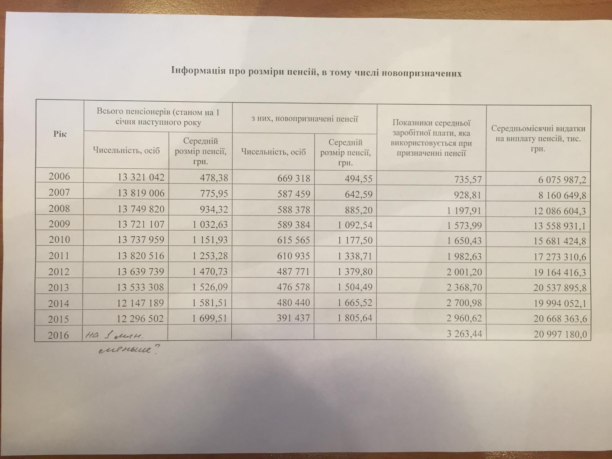 Миссия возможна: МВФ покидает Украину с надеждой на бюджет и пенсионную реформу