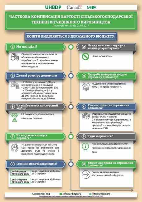 Продовольча безпека: як держдотації зміцнюють агросектор