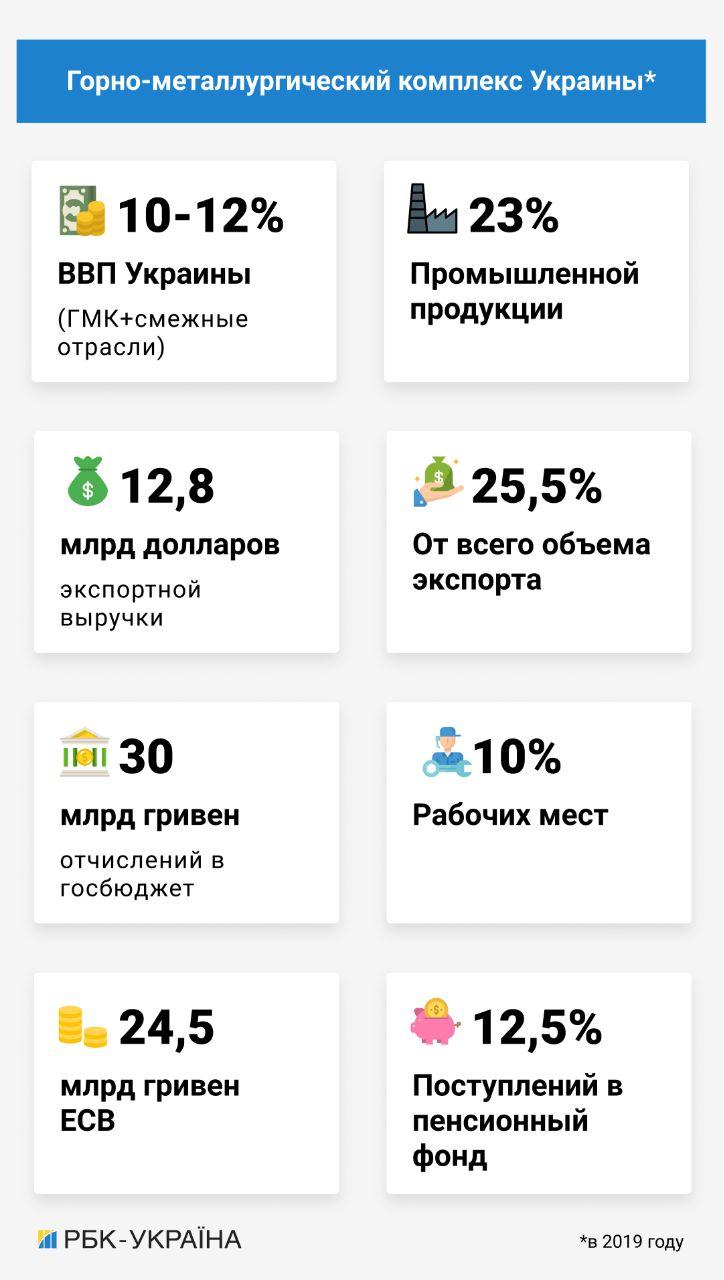 Гра з вогнем: чим для бізнесу у кризу небезпечне підвищення податкових ставок