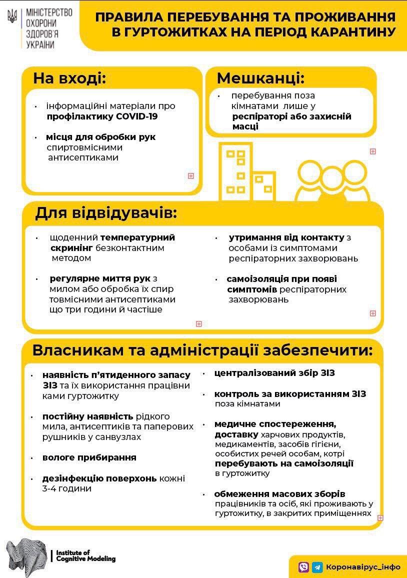 Разные форматы и жесткие правила: как студенты будут учиться в условиях карантина