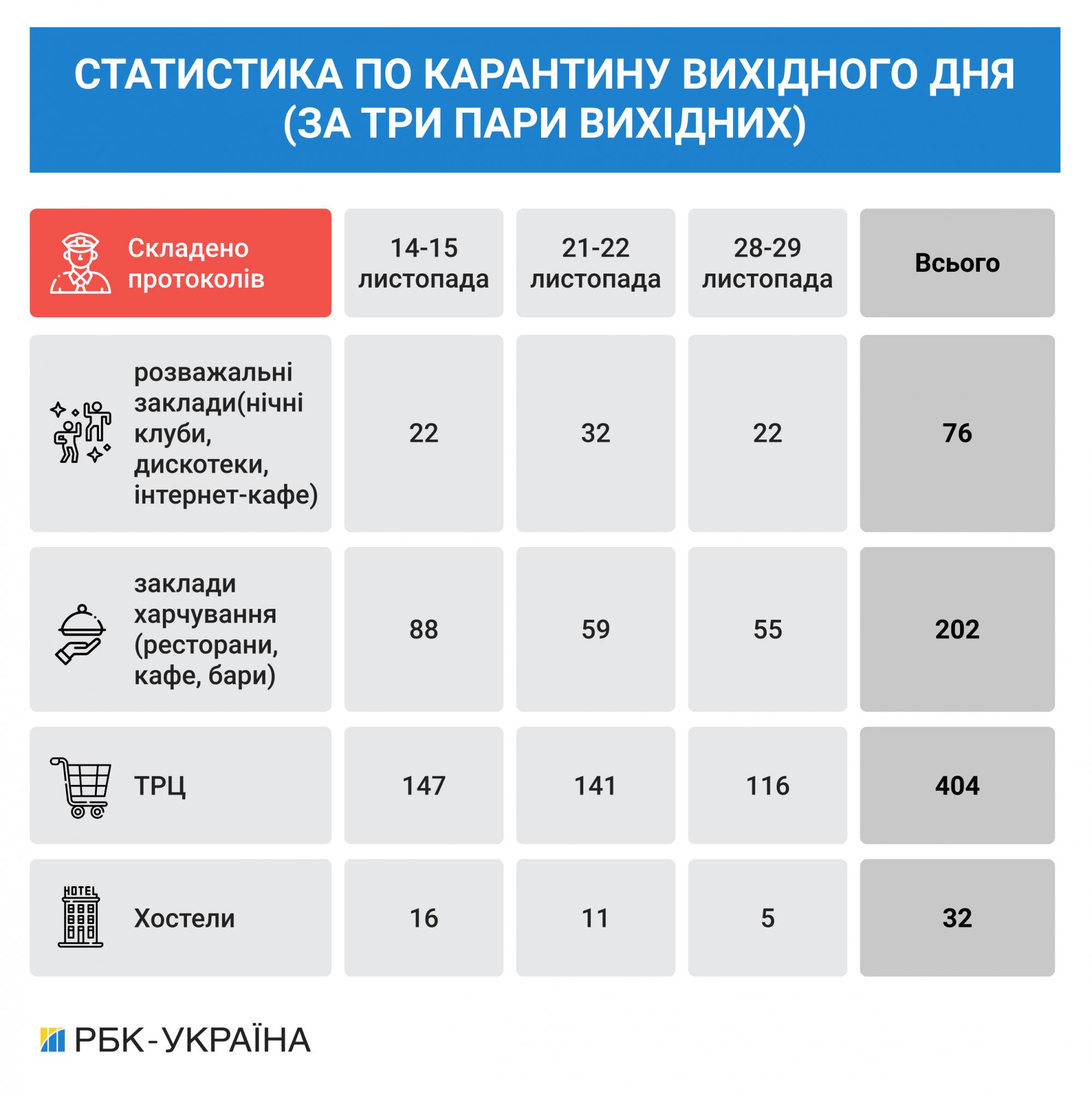 Андрій Крищенко: Поліція може обмежити вхід на площу до Новорічної ялинки