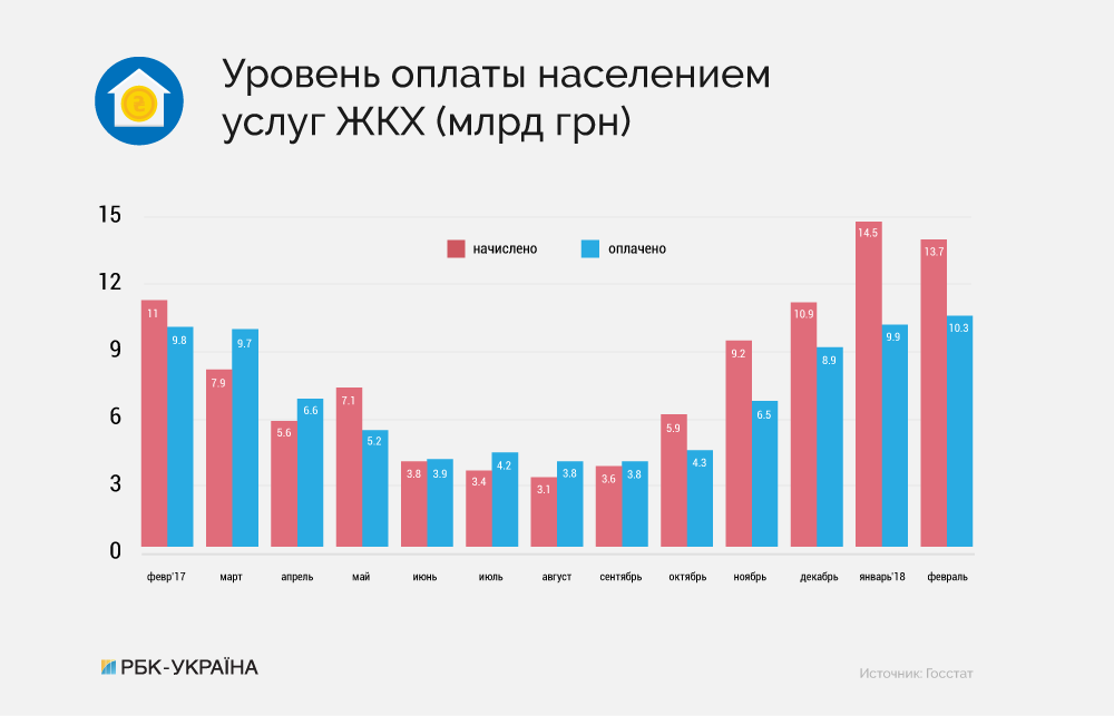 Как правительство планирует сэкономить на жилищных субсидиях